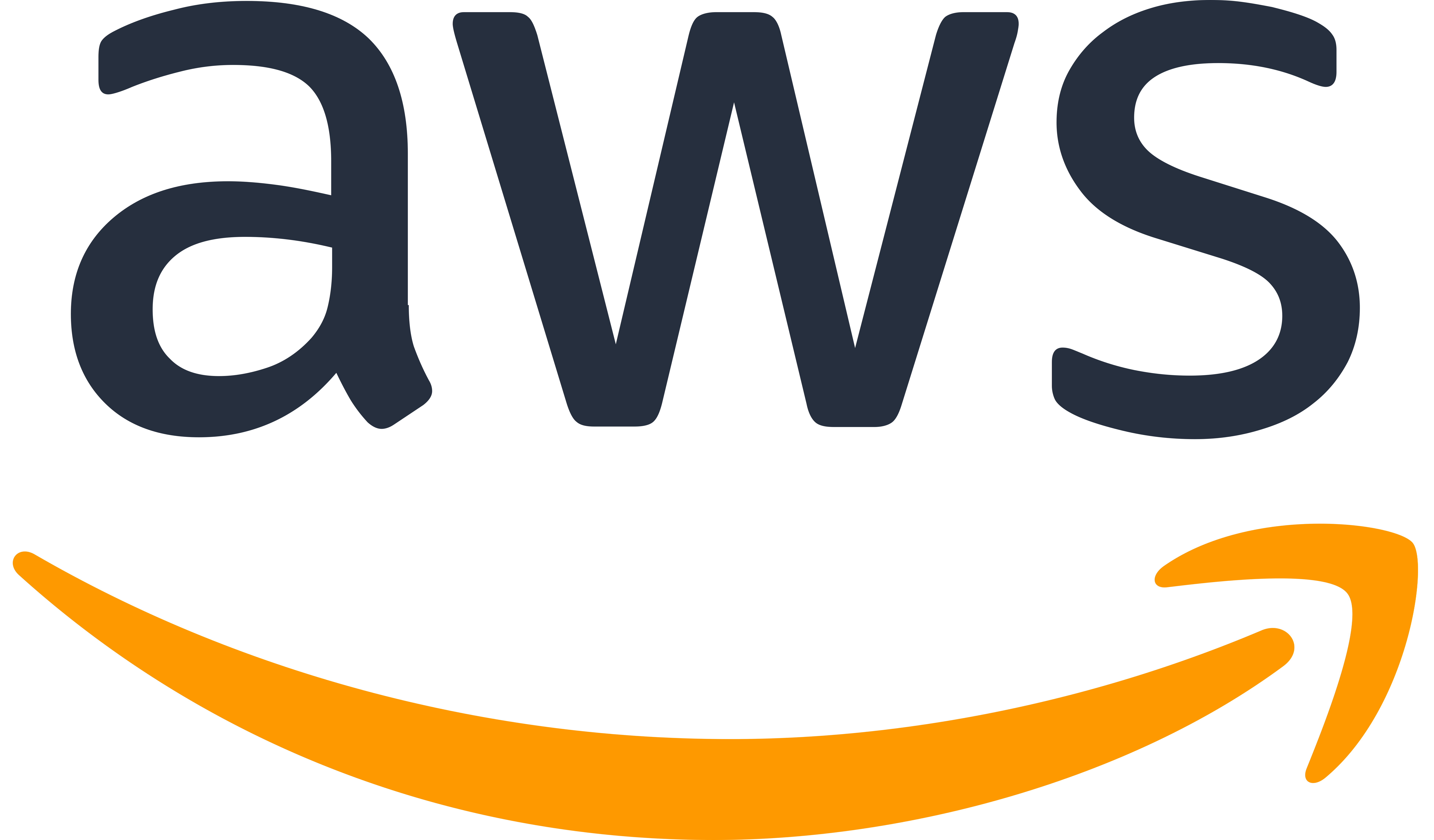 aws 2